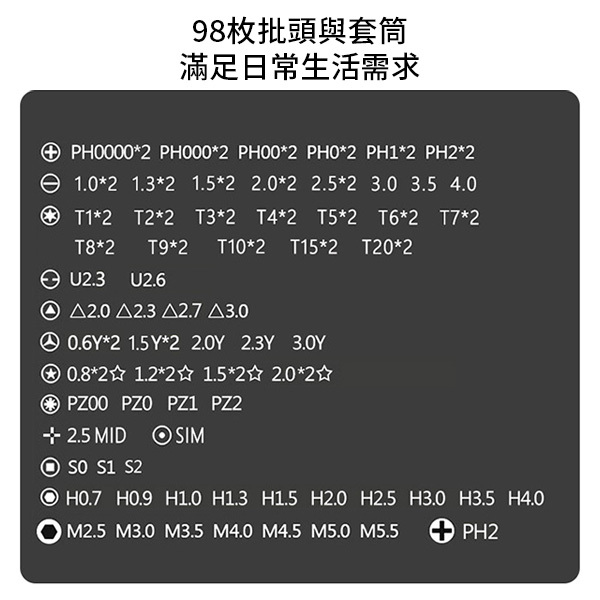 115合1多功能專業工具組,規格清單