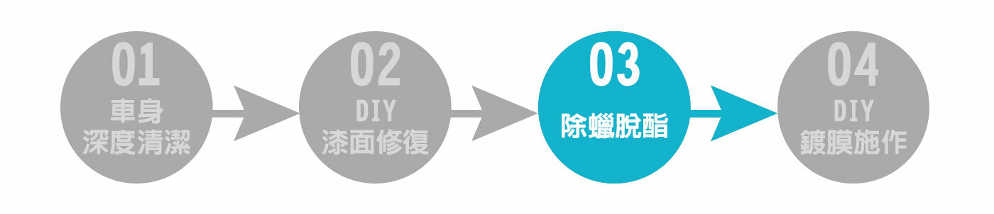 自己做汽車鍍膜流程，第三步：除蠟脫酯