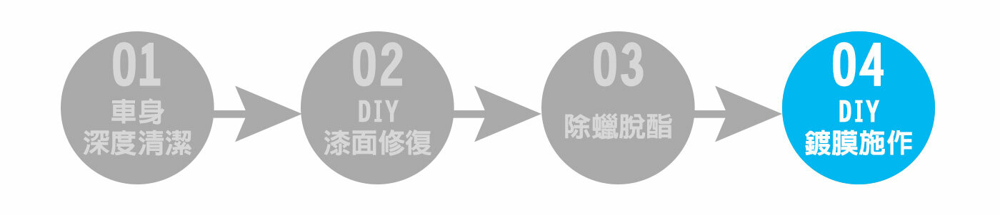自己做汽車鍍膜流程，第四步：DIY鍍膜施作