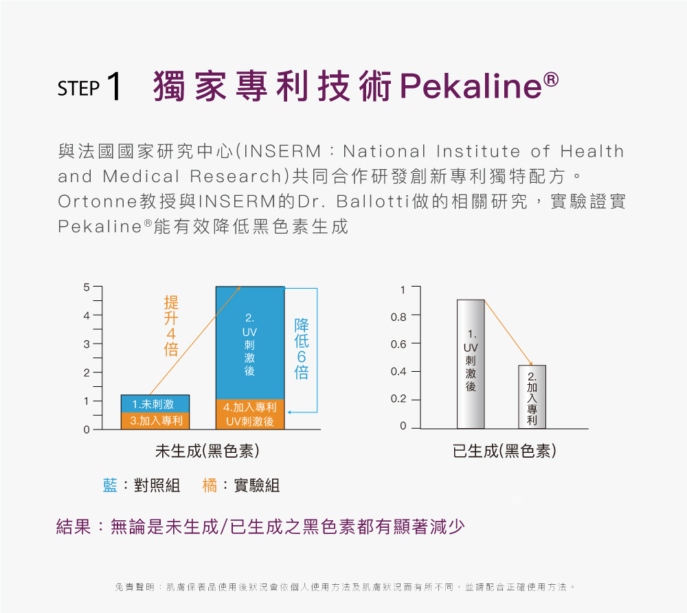 淡斑精華推薦,獨家專利技術