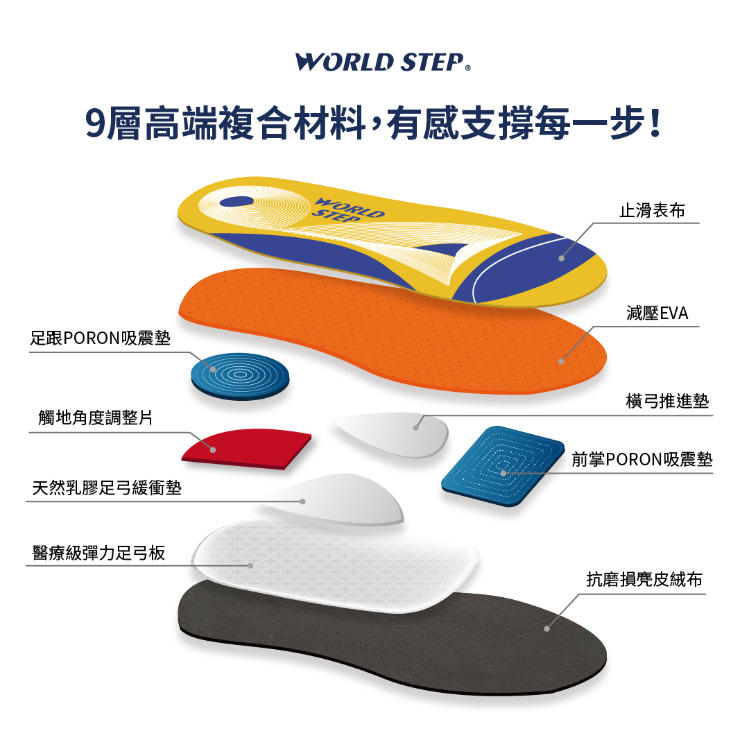 WORLDSTEP鞋墊結構分層