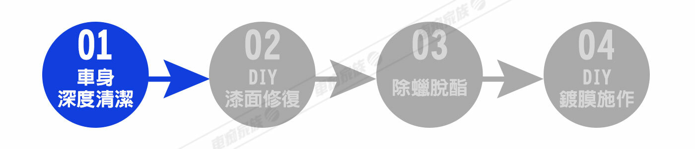 自己做汽車鍍膜流程，第一步：車身深度清潔