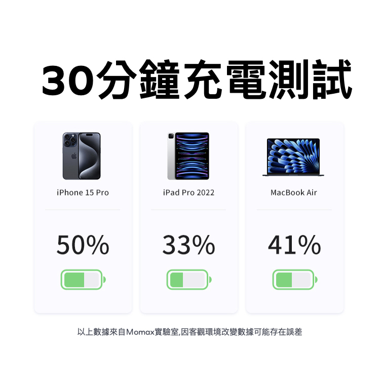 1-Link Flow 60W USB-C充電線-(1.2m)