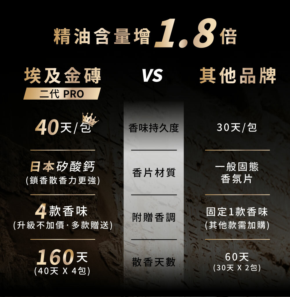 HEAVEN LAFA, lafa車用香氛, lafa金磚, 天堂費洛香, lafa天堂費洛香, 車用香氛 , 車香