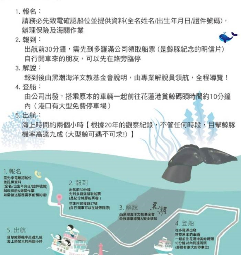 多羅滿賞鯨 報名須知