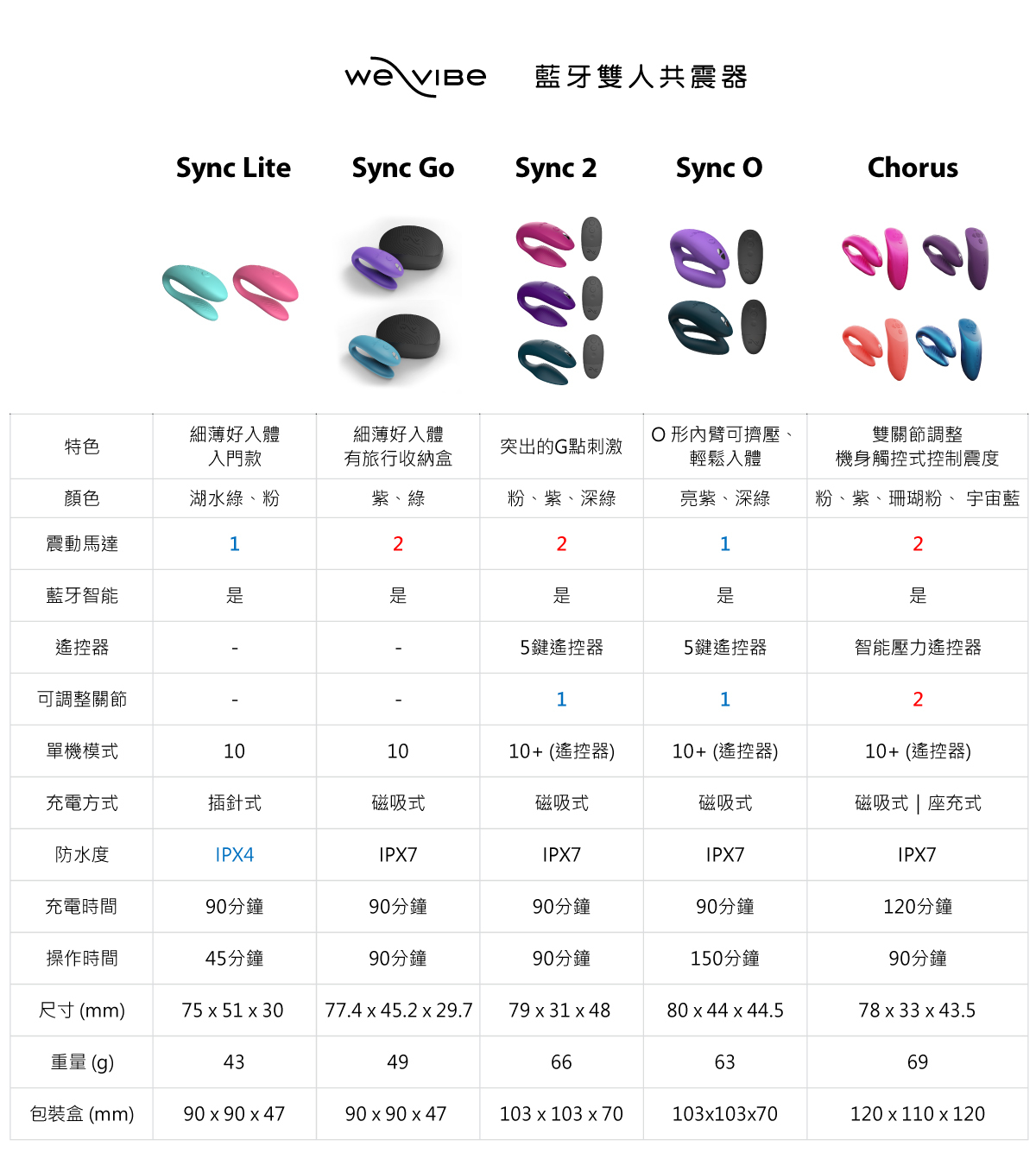 We-Vibe Sync Go,we-vibe,加拿大 we-vibe,情趣用品,情趣玩具,雙人共震器,G點震動器,陰蒂震動器