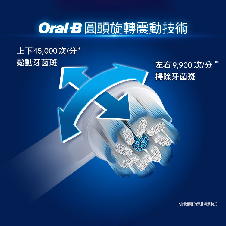【德國百靈Oral-B-】3D電動牙刷 PRO4