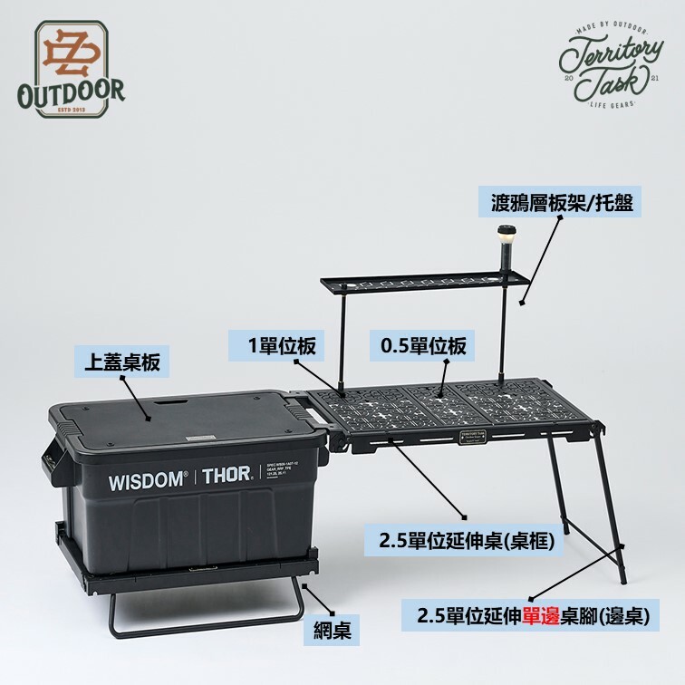 Territory Task THOR箱連接器