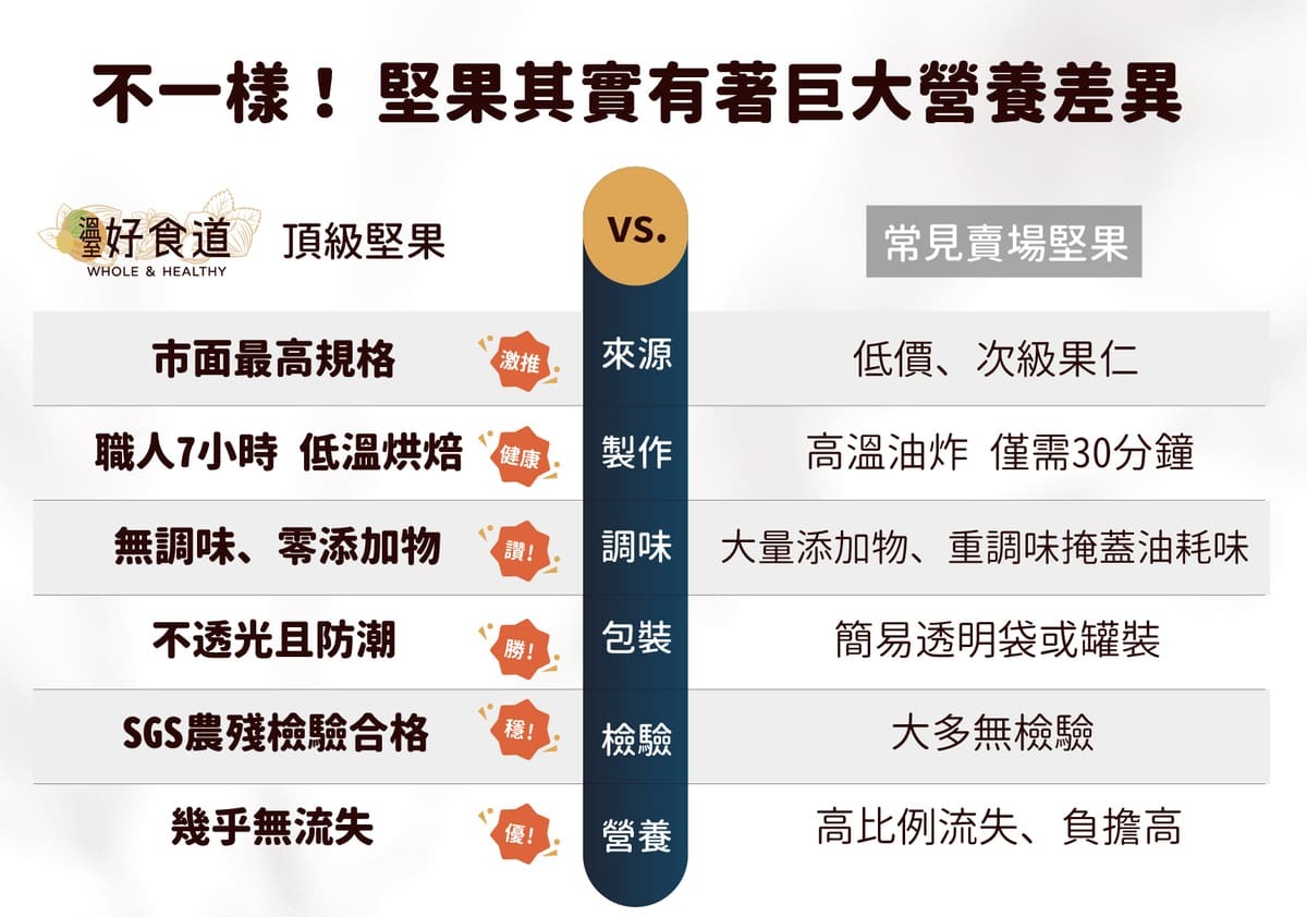 低溫烘焙堅果推薦-頂級堅果
