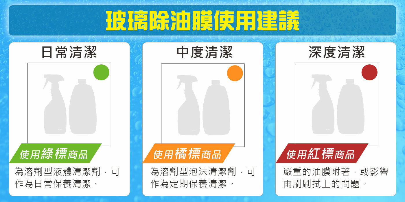 玻璃除油膜使用建議