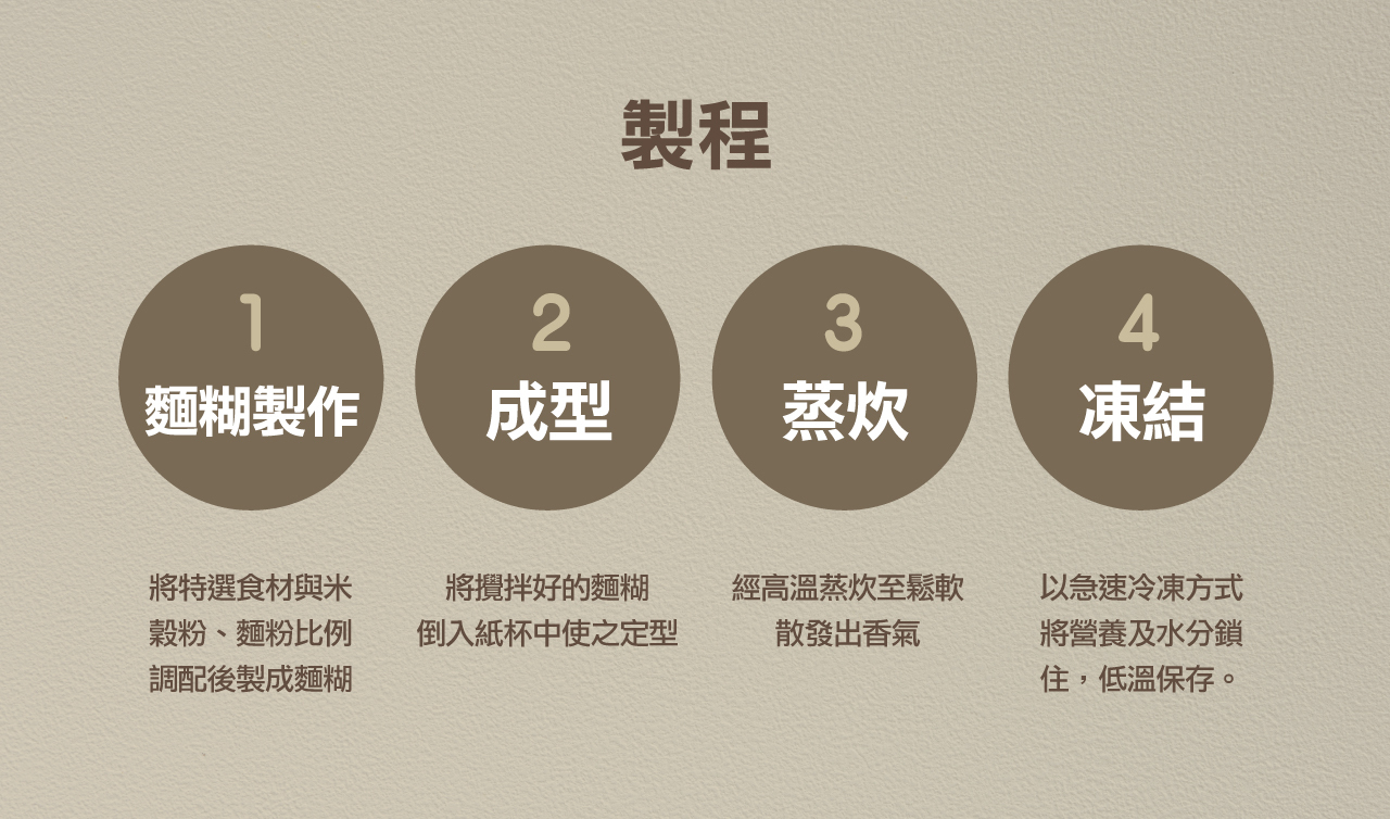 奇美食品-低磷鉀友善中點-起司蔥花糕(低磷鉀食物)