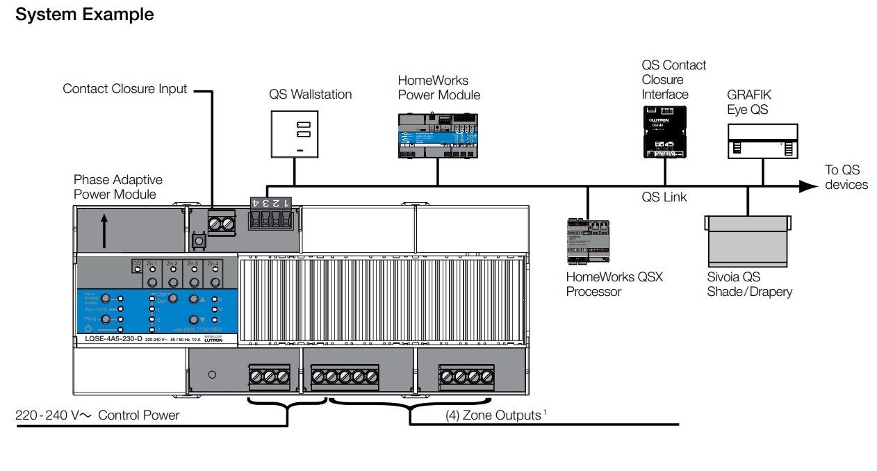 路創 LQSE-4A5-230-D HOMEWORKS PRO LED+ 相位自適應電源模組
