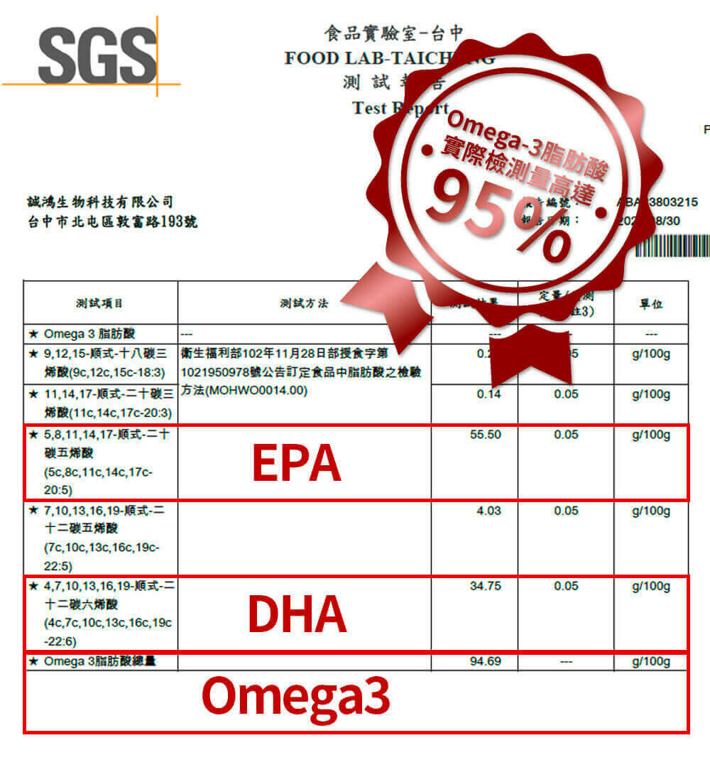 rTG魚油-高濃度-EPA-DHA-OMEGA3-嚴萃保健-4