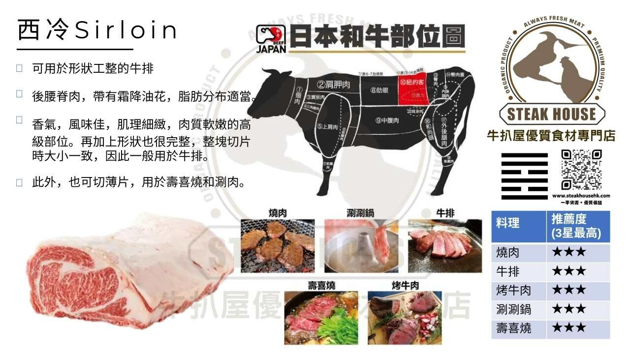 西冷-sirloin-日本和牛部位圖-燒肉-牛扒-烤牛肉-涮涮鍋-壽喜燒