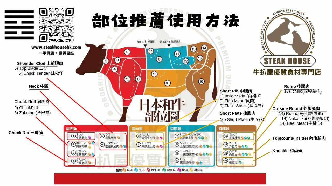 日本和牛部位圖-部位推薦使用方法-和牛-日本和牛