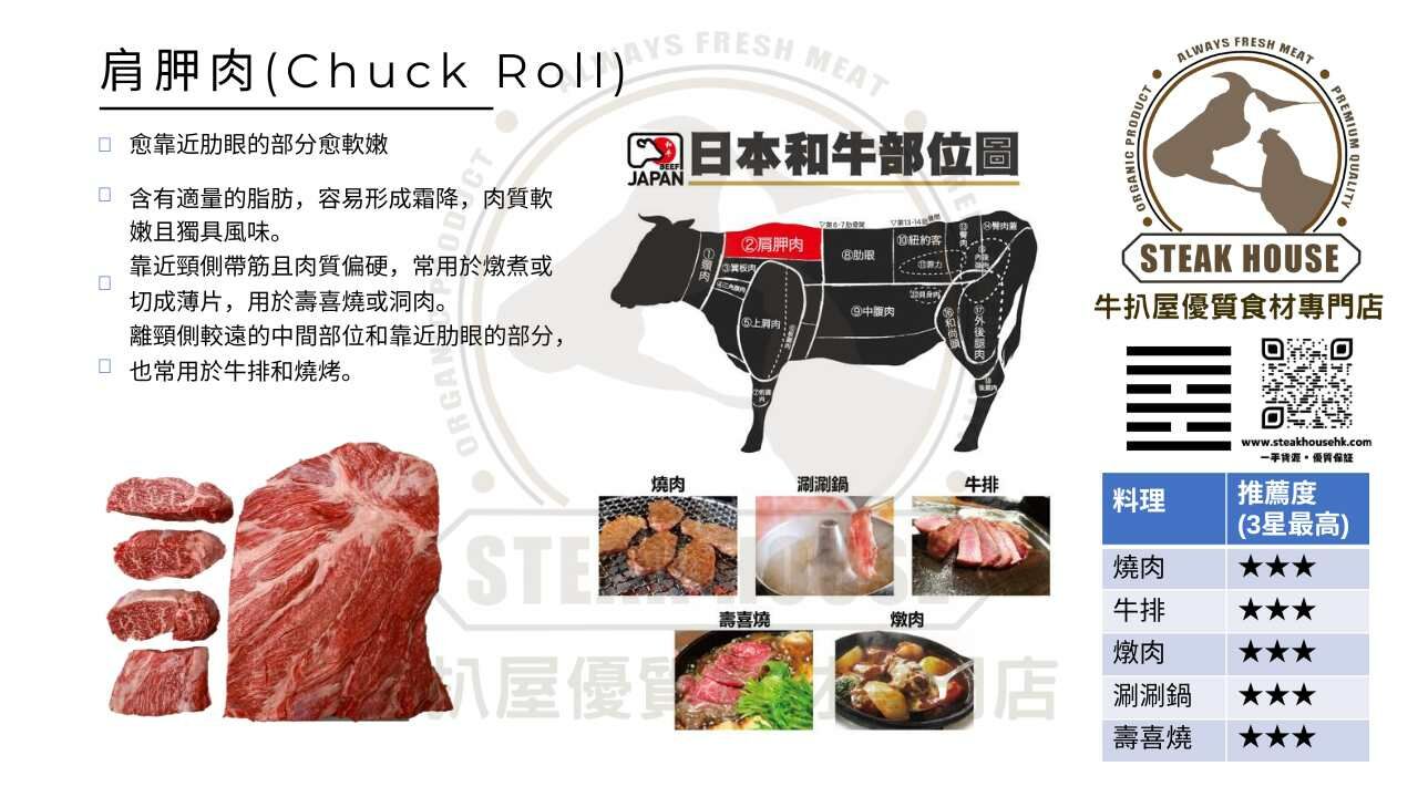 肩胛肉-chuck roll-日本和牛部位圖-燒肉-牛扒-牛排-壽喜燒