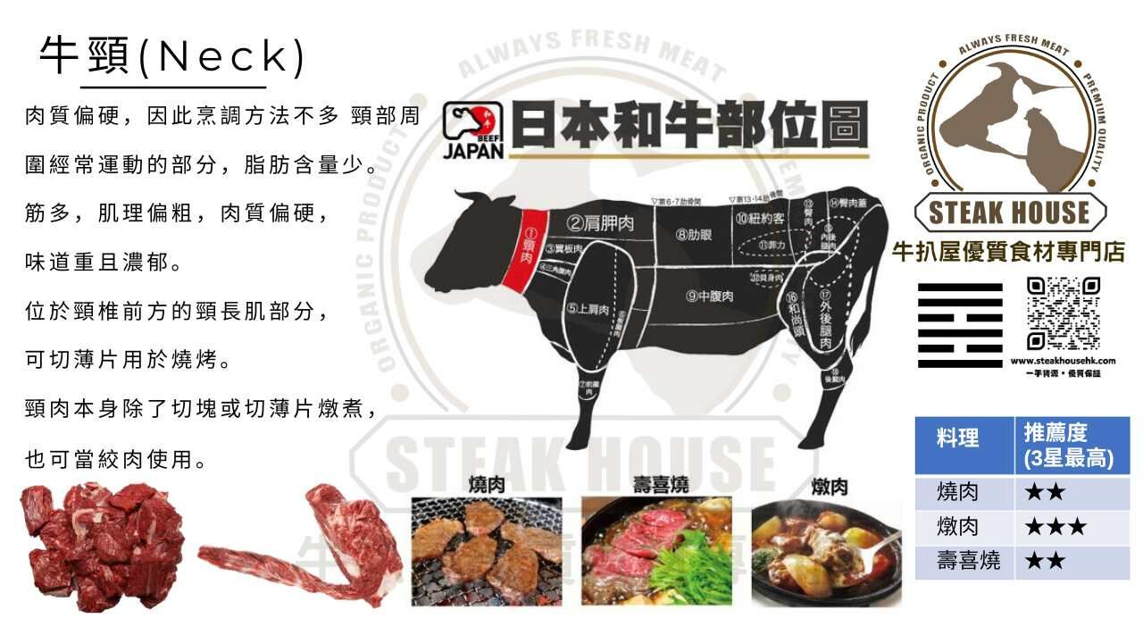 牛頸-neck-日本和牛部位圖-燒肉-燉肉-壽喜燒