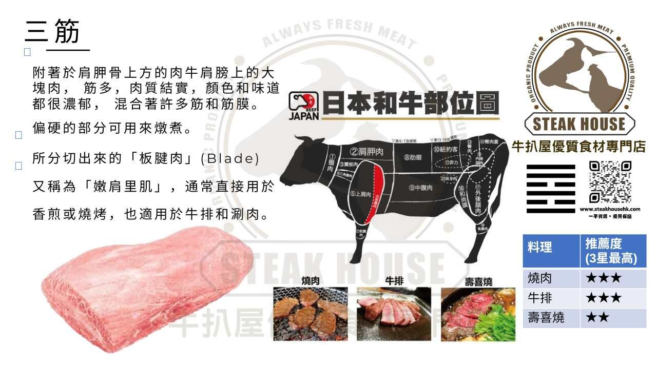 三筋-日本和牛部位圖-燒肉-牛扒-牛排-壽喜燒