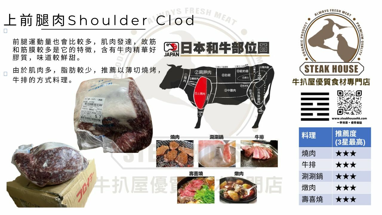 上前腿肉-shoulder clod-日本和牛部位圖-燒肉-牛扒-牛排-涮涮鍋-燉肉-壽喜燒