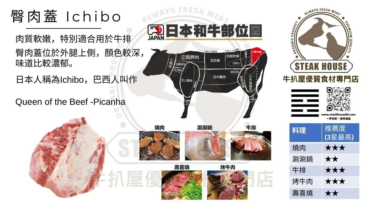 臀肉蓋-Ichibo-日本和牛部位圖-燒肉-牛扒-牛排-壽喜燒-涮涮鍋-烤牛肉