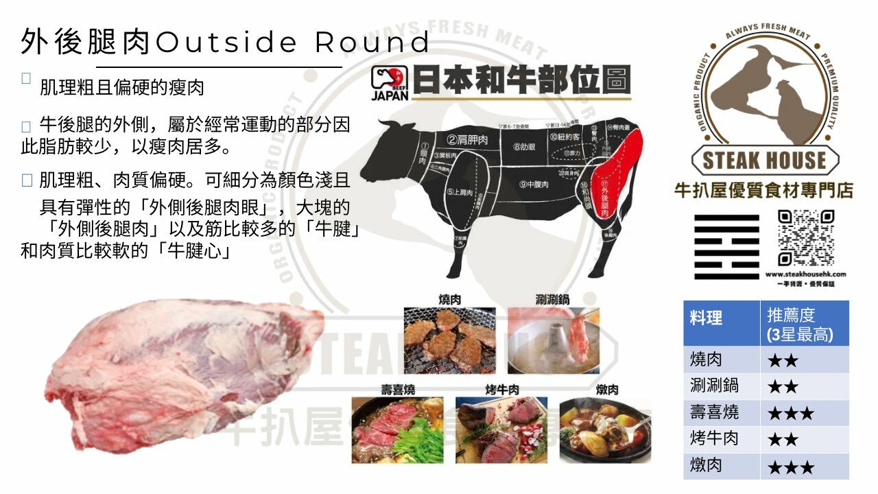 外後腿肉-outside round-日本和牛部位圖-燒肉-涮涮鍋-壽喜燒-烤牛肉-燉肉
