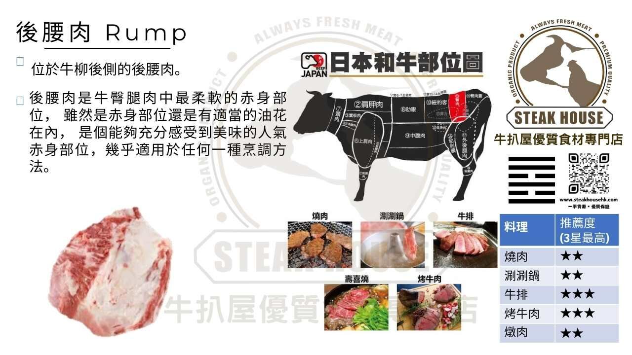 後腰肉-Rump-日本和牛部位圖-燒肉-牛扒-牛排-涮涮鍋-烤牛肉-燉肉