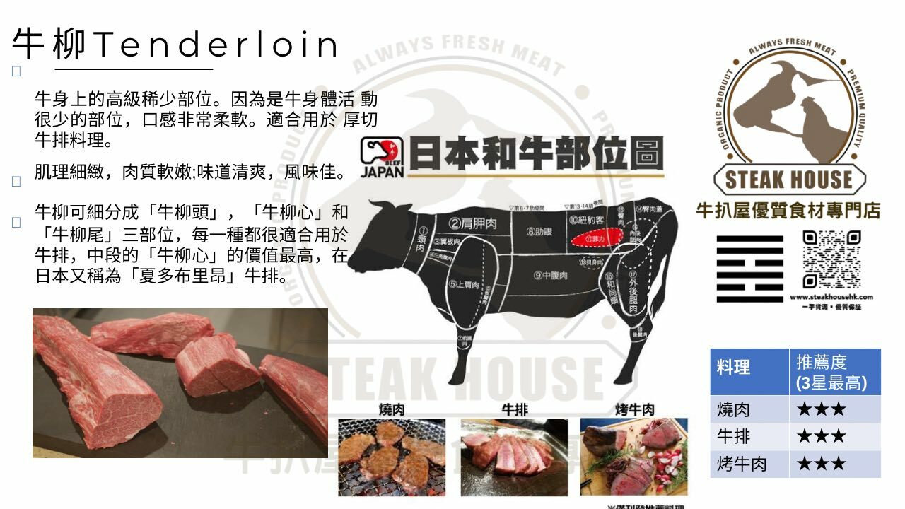 牛柳-tenderloin-日本和牛部位圖-燒肉-牛扒-烤牛肉