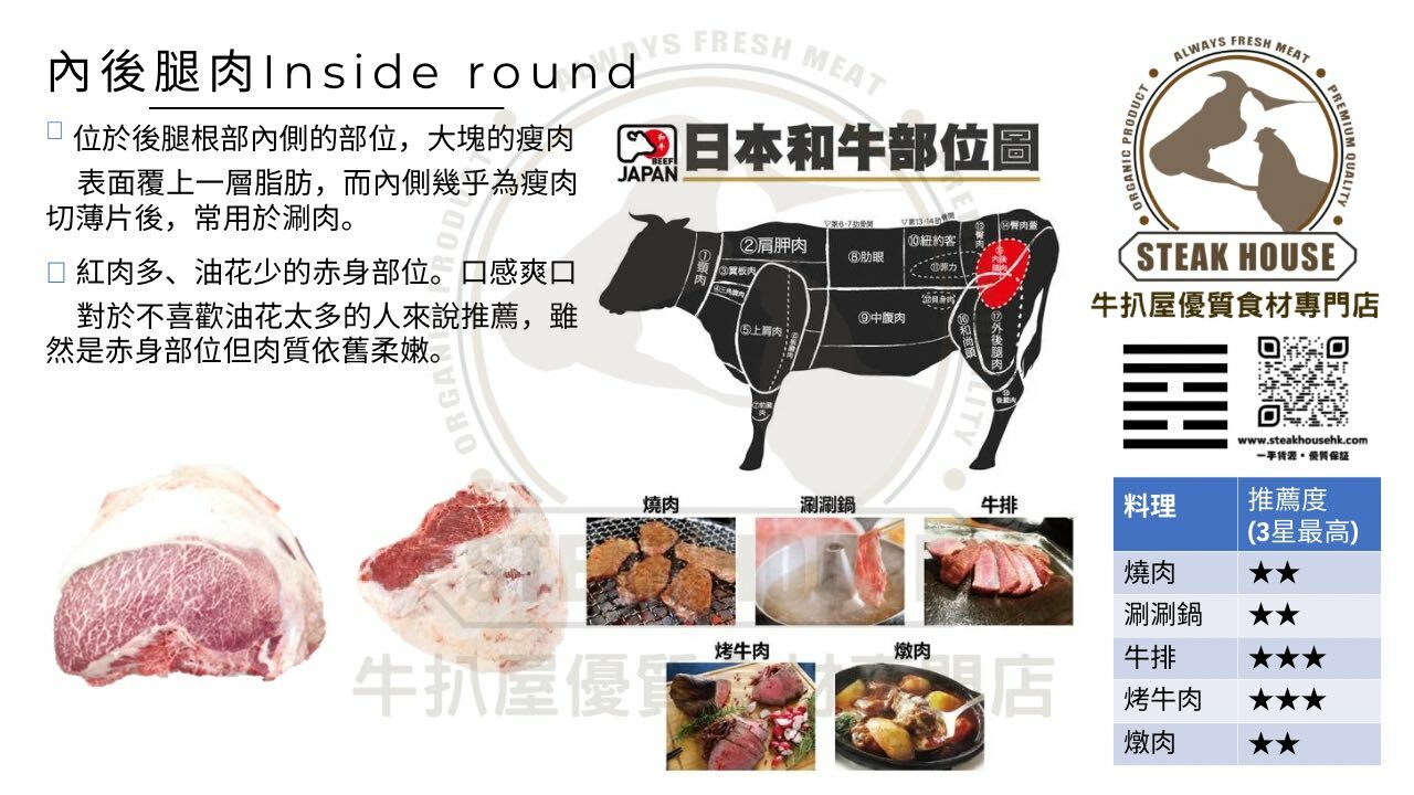 內後腿肉-inside round-日本和牛部位圖-燒肉-涮涮鍋-牛扒-牛排-烤牛肉-燉肉