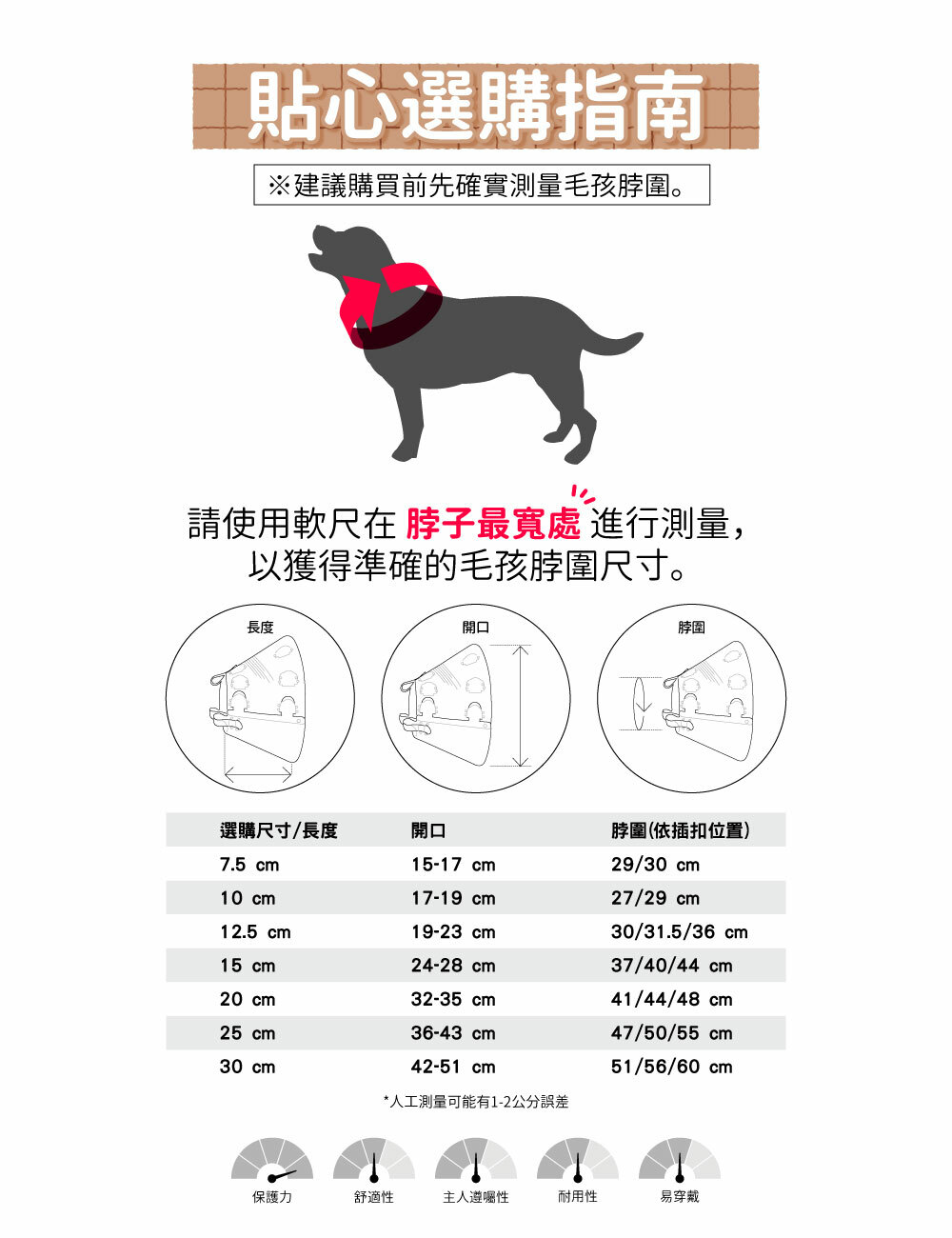 教學如何使用綠色海洋頭套