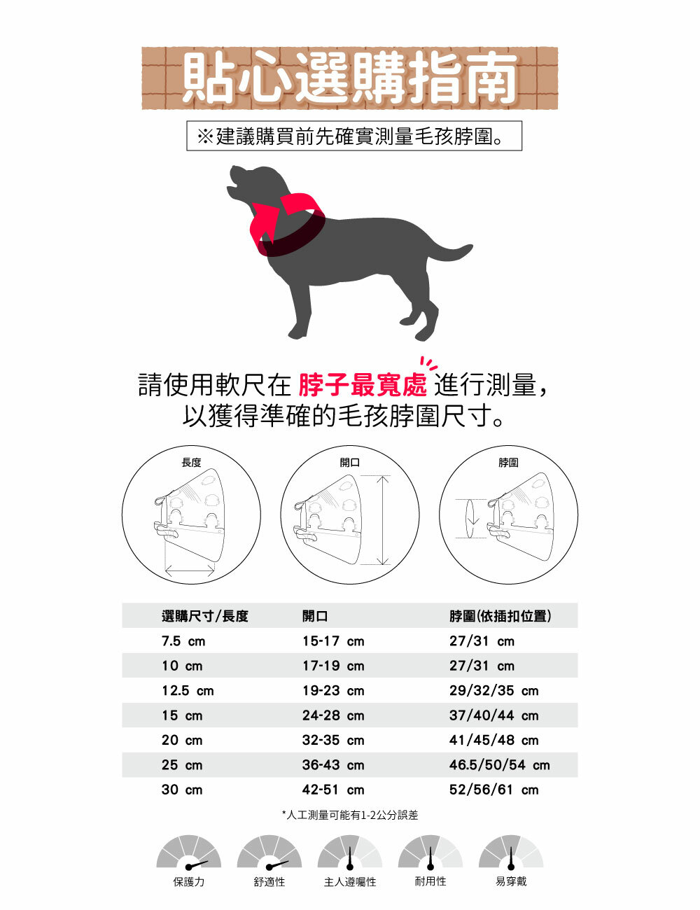犬貓頭套選購指南，完整測量方法與尺寸表