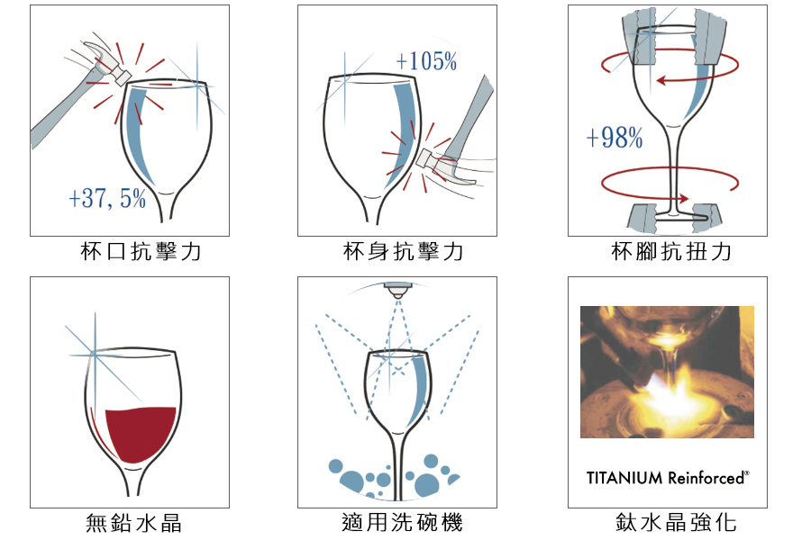 Luigi bormioli 無鉛水晶直筒威士忌杯-320ml/1入