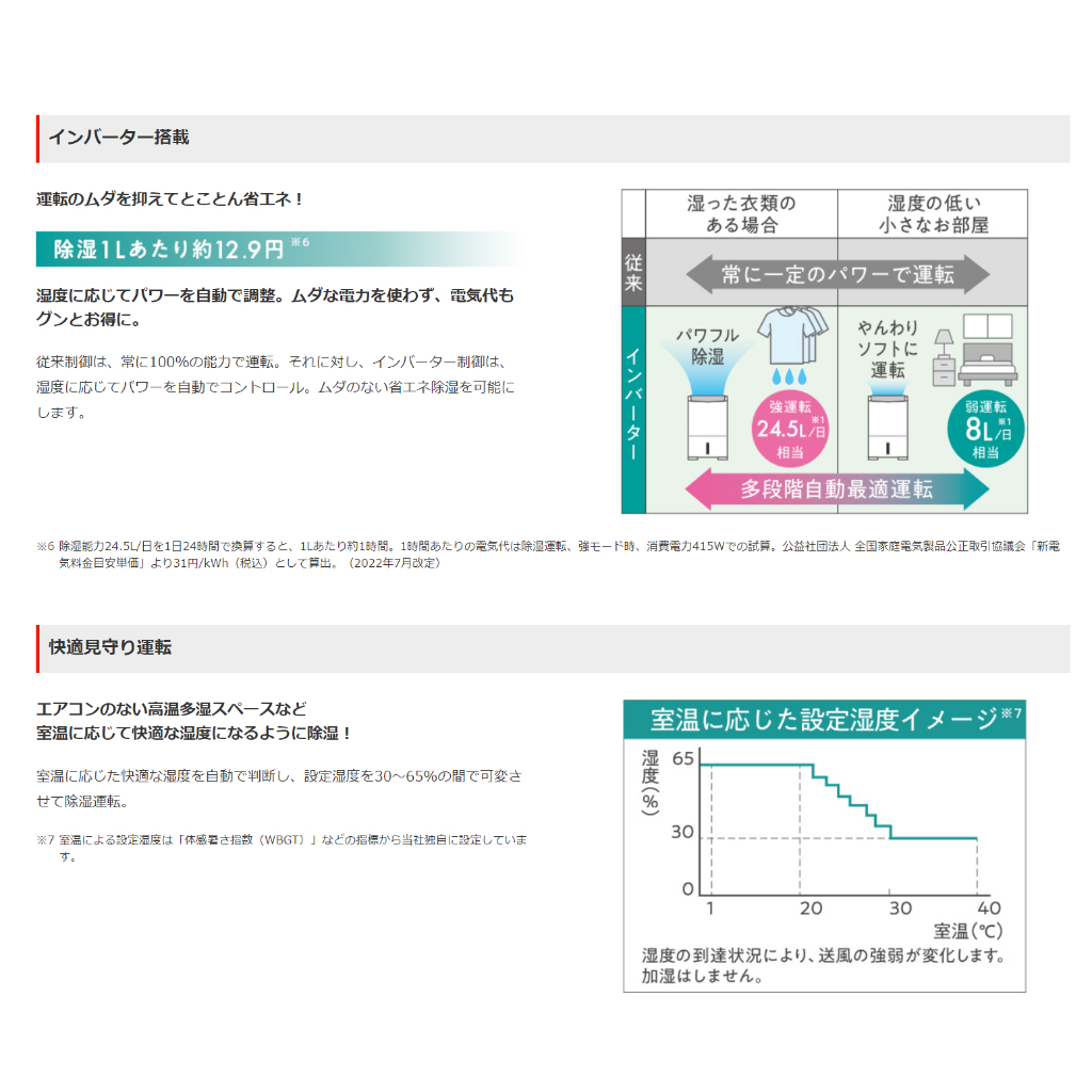 Mitsubishi三菱MJ-PV250VX新款25公升變頻除濕機最大31坪適用