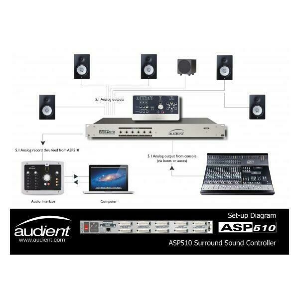 Audient ASP510 Surround Control 5.1 環繞系統 監聽控制器