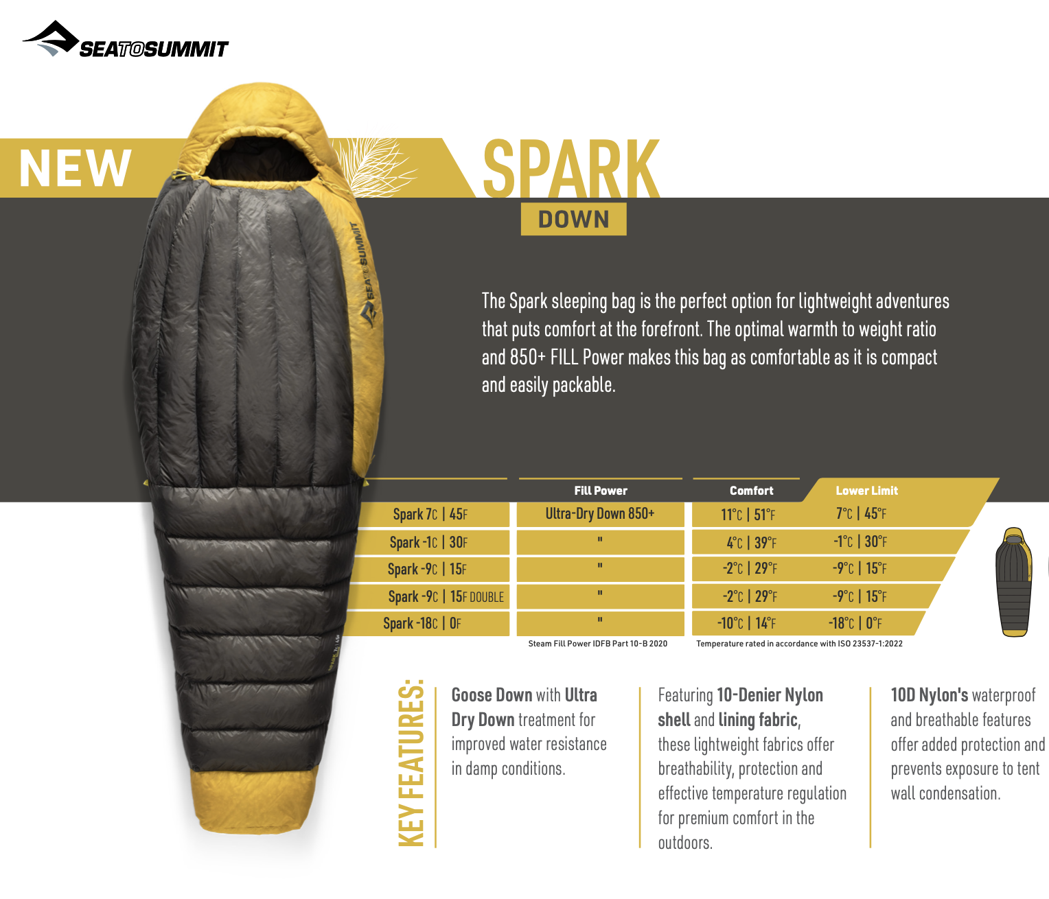 Sea To Summit Spark 7C (2024新款- 男款)