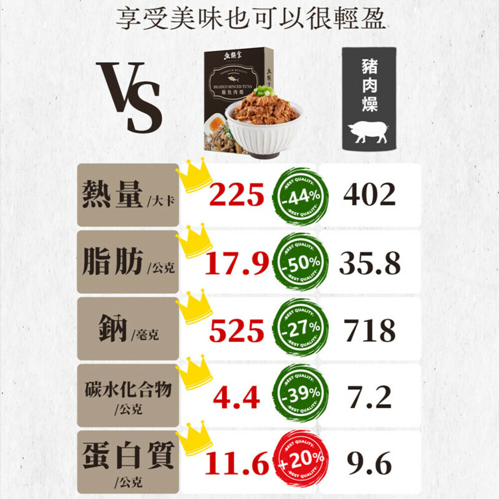 鮪魚肉燥,辣椒,春節,送禮,過年,禮盒,低熱量,減肥,瘦身,低卡路里,高蛋白,低醣,低脂,低鈉,低卡,鮪魚,肉鬆,鮪魚鬆,肉燥,肉燥醬,鮪魚醬,DHA,魚饌食,即時品,送人,黃鰭鮪魚