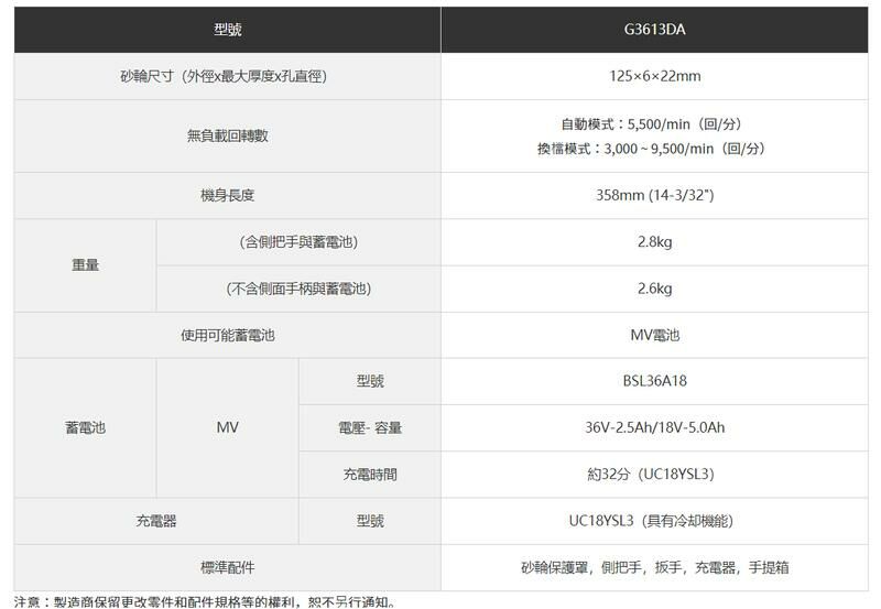 ＊中崙五金【附發票】HIKOKI 日立 36V 5"(125mm)無刷砂輪機 G3613DA 滑動開關 (單機 /全配)