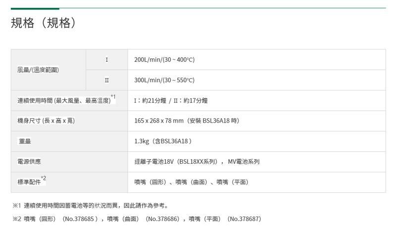 ＊中崙五金【附發票】HIKOKI 日立 18V熱風槍 RH18DA(單機) 液晶螢幕展現 可垂直放置 除膠 熱縮套管