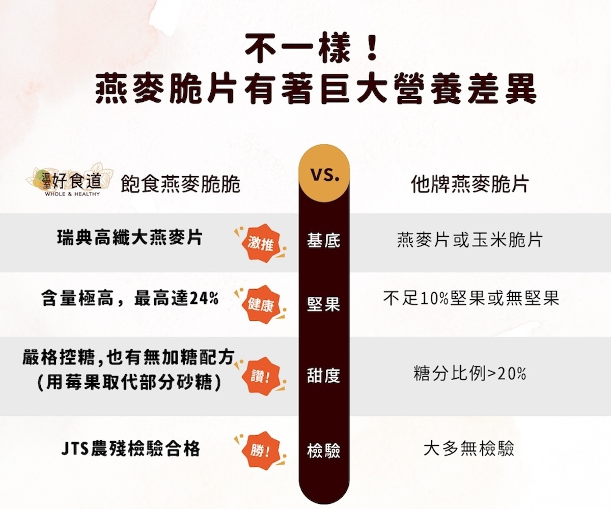 堅果燕麥脆片推薦