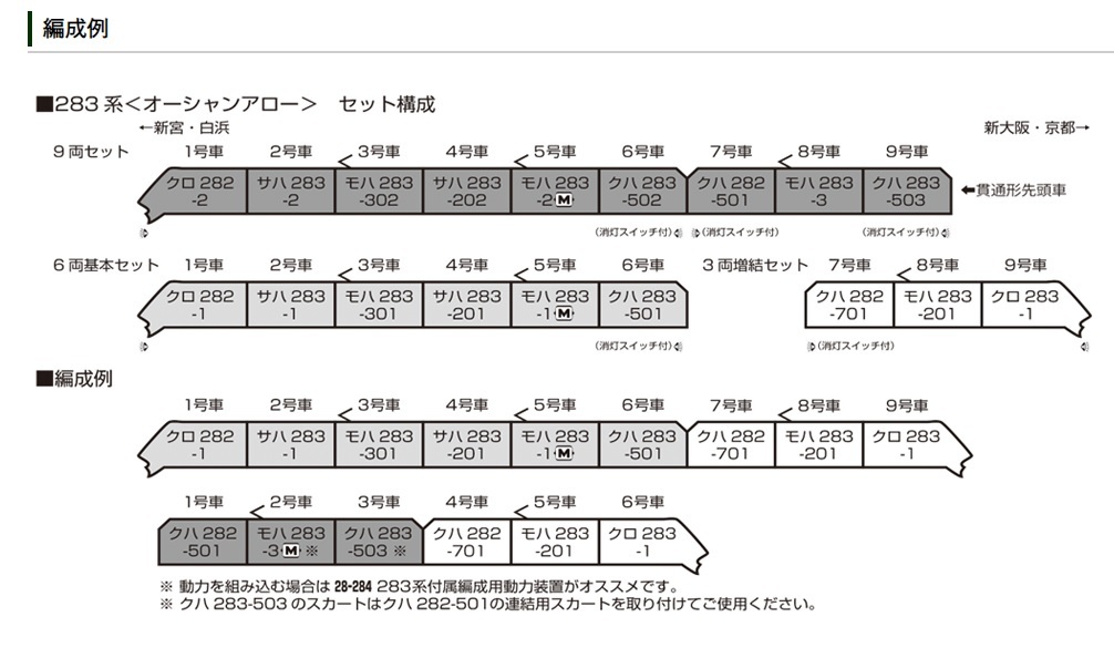 Kato 10-1841 N規 283系<海洋之箭> 電車.3輛