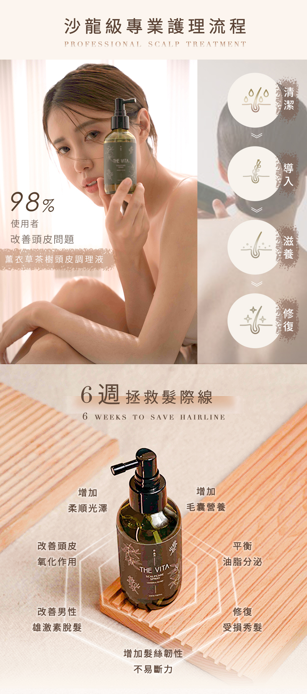 六周改善髮際線問題