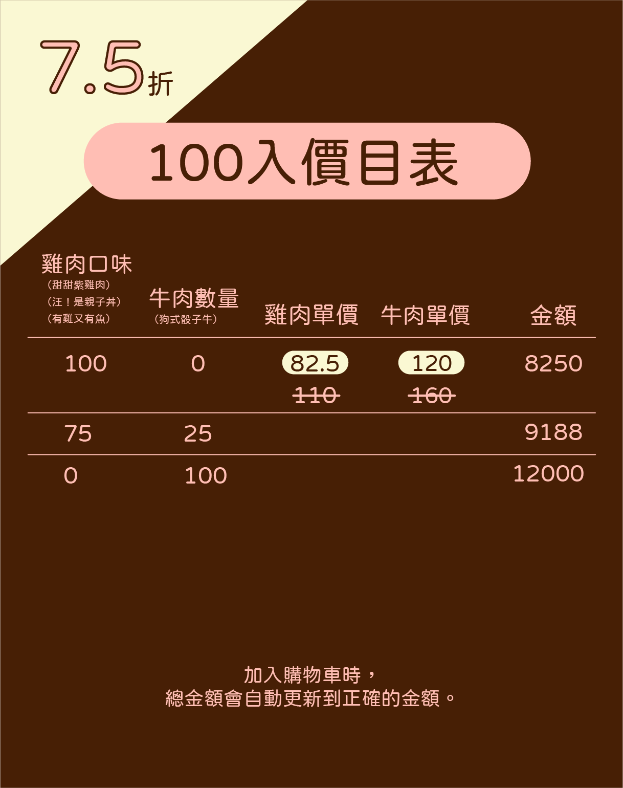100包囤貨組