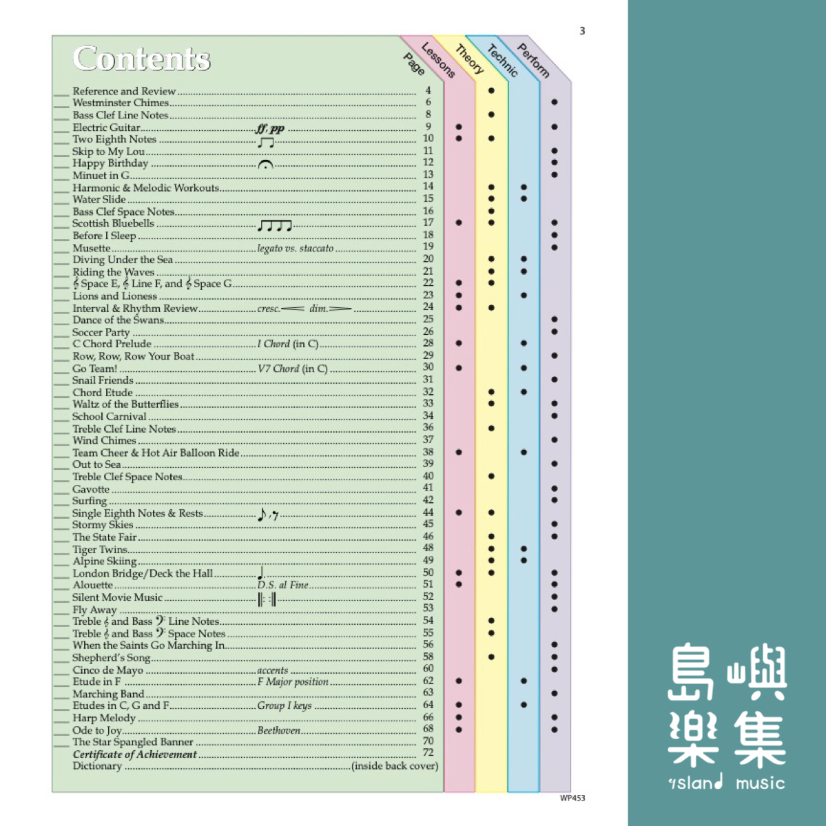 Bastien New Traditions: All In One Piano Course - Level 1B