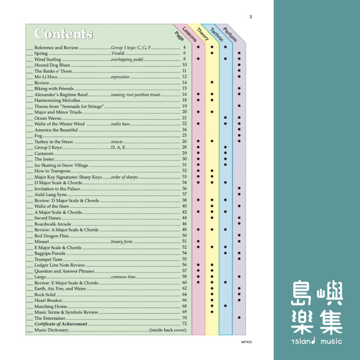 Bastien New Traditions: All In One Piano Course - Level 2B