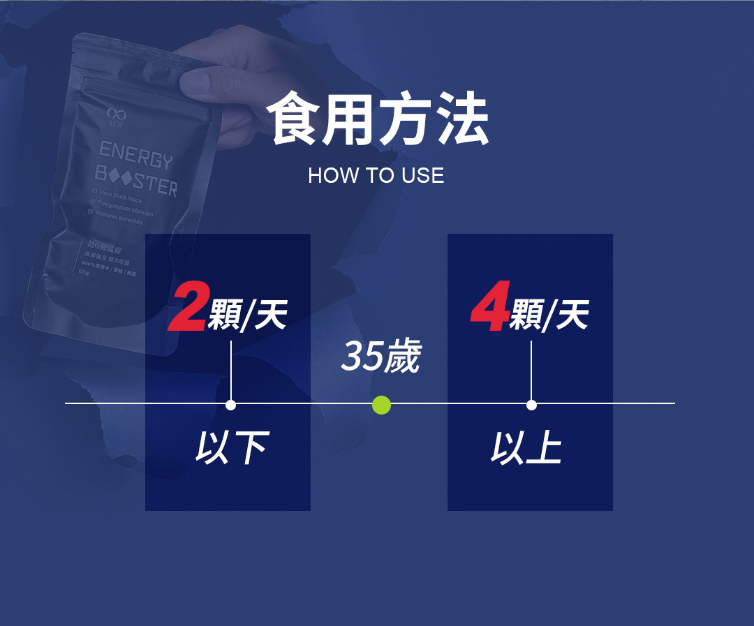 GSEX 黑瑪卡 益G威猛錠 60顆入