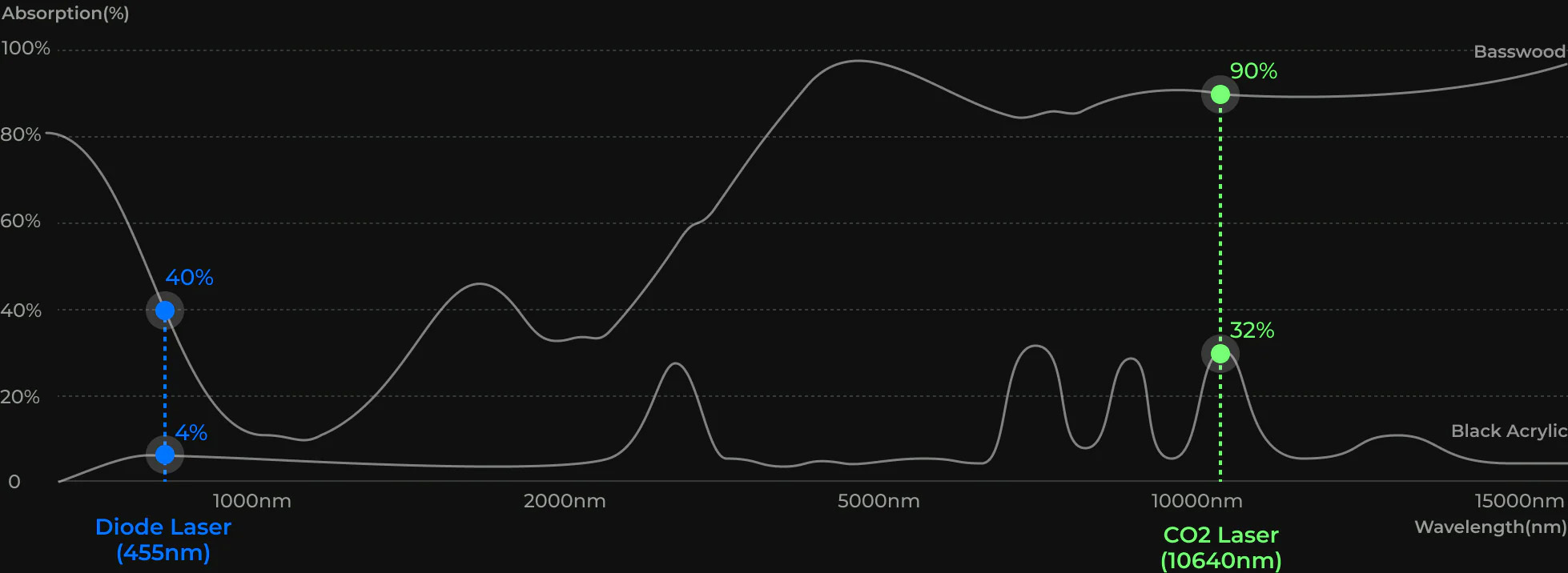 DTSL_xTool_P2.C1_LineChart