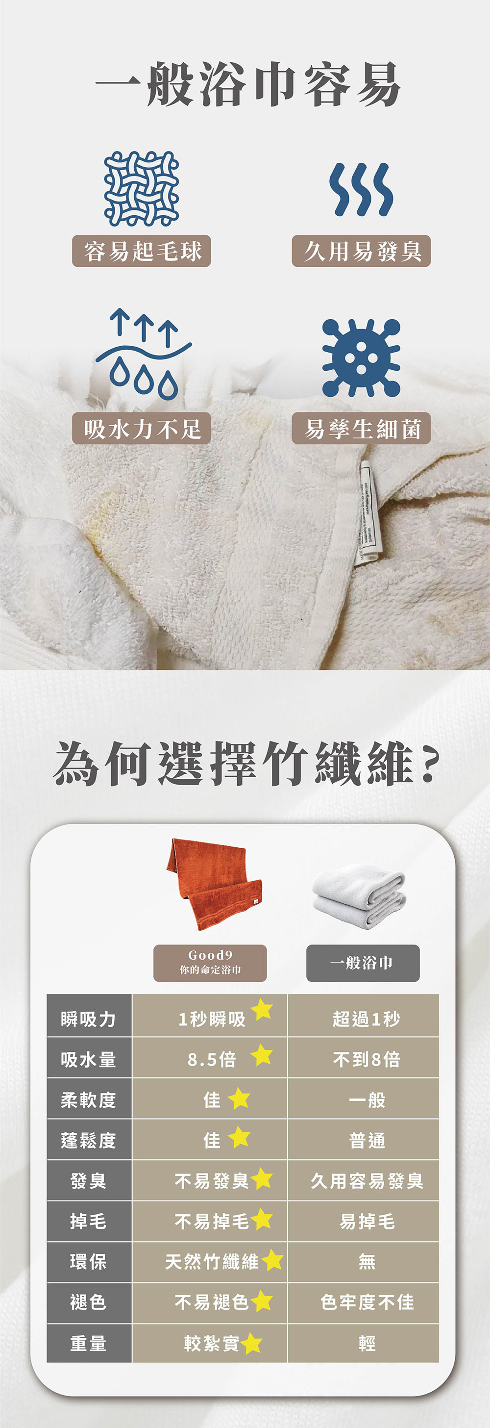 為何選擇竹纖維浴巾