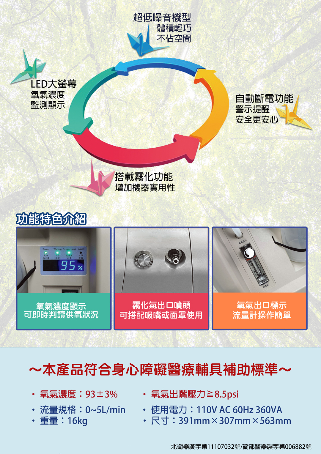符合身心障礙輔具補助標準