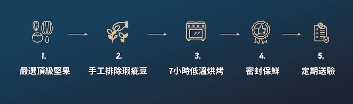 無調味堅果推薦