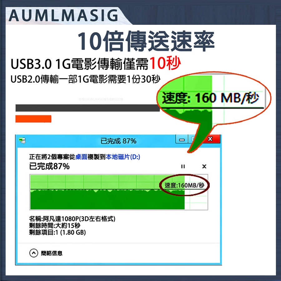 【AUMLMASIG】PCI-E TO USB3.0 擴充卡 高速 7-PORT 電腦主機板擴充卡/ 最多7個後置 / 雙核心 瑞薩科技主控晶片/免驅動安裝非常方便/垂直全罩式USB通道屏蔽干擾訊號/獨立通道電容訊號完整