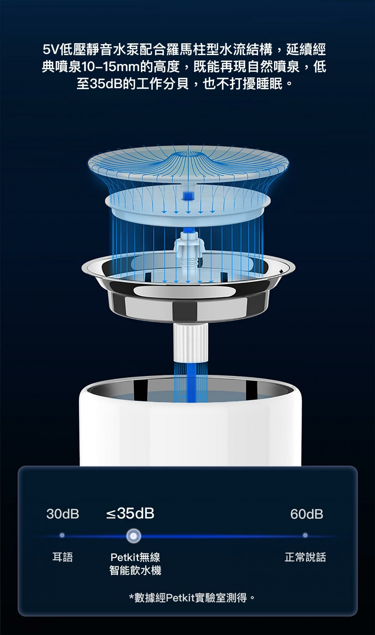 Petkit Eversweet 3 Pro UVC 殺菌無線水泵智能飲水機